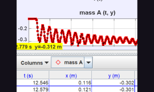 Pendulum Lab Data