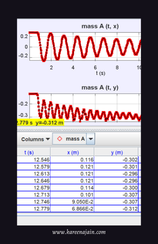 PHY180 – Create & Test a Pendulum